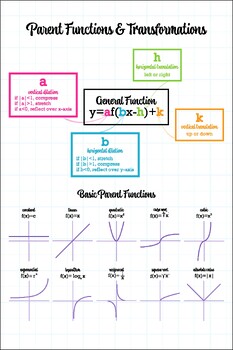 Preview of Transformation of Functions