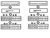 Order of operations visual