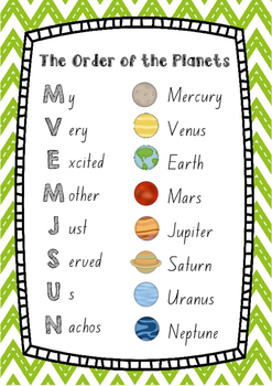 Order of the Planets Poster by Penny Lane | Teachers Pay Teachers