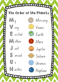 Order of the Planets Poster