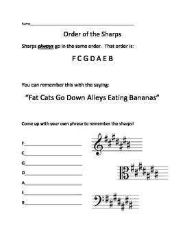 order of sharps and flats pdf