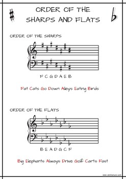 order of flats and sharps
