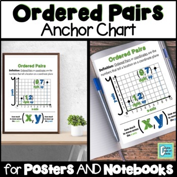 Preview of Ordered Pairs Anchor Chart for Interactive Notebooks and Posters