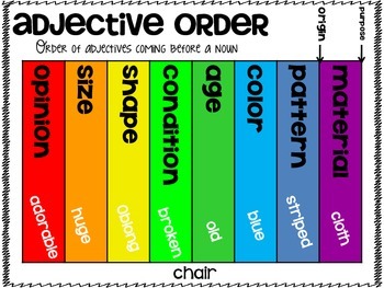 Ordering Adjective Posters by SSSTeaching | Teachers Pay Teachers