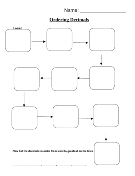 Preview of Ordering Decimals from Least to Greatest