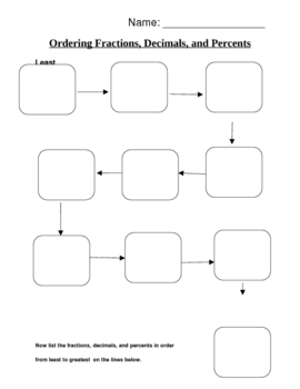 Preview of Ordering Fractions, Decimals, and Percents from Least to Greatest