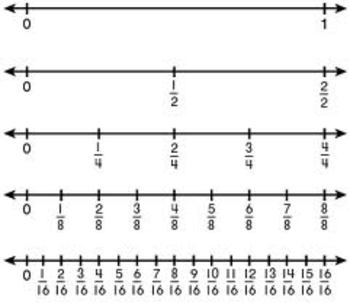 Number Line Flip Chart