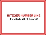 Ordering Integers and Rational Numbers