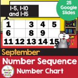 Ordering Numbers 1-5, 1-10, and 1-15 Sequencing Math Googl