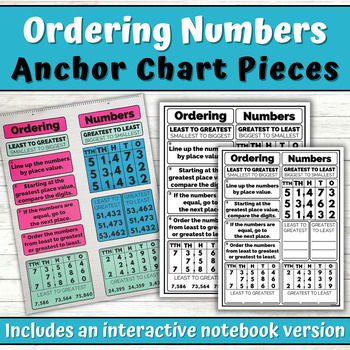 Ordering numbers anchor chart