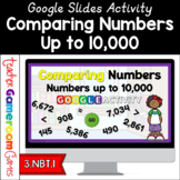 Comparing Numbers up to 10,000 Google Activity