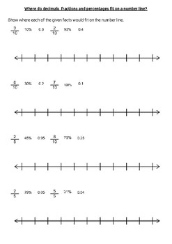 Preview of Ordering fractions, decimals and percentages on a number line