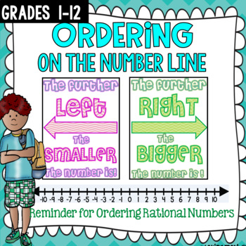 Preview of Ordering on the Number Line Anchor Chart Tool