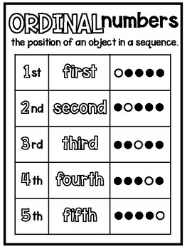 ordinal numbers anchor chart poster 1 5 by teach fun in first