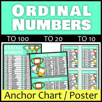 Preview of Ordinal Numbers Anchor Chart Posters