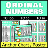 Ordinal Numbers Anchor Chart Posters