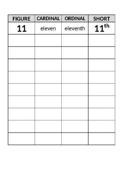 Ordinal Numbers Interactive Notebook + Charts by edearrimad | TPT