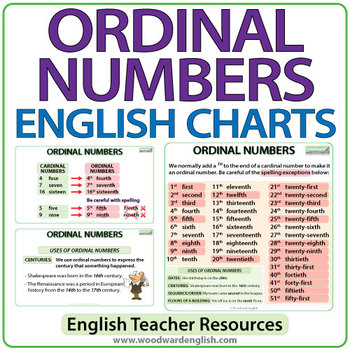 Preview of Ordinal Numbers in English - Summary Charts