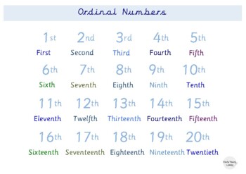 Preview of Ordinal Numbers to 20 including the words underneath