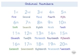 Ordinal Numbers to 20 including the words underneath