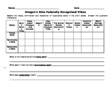 Oregon's 9 Federally Recognized Tribes Date Tracker