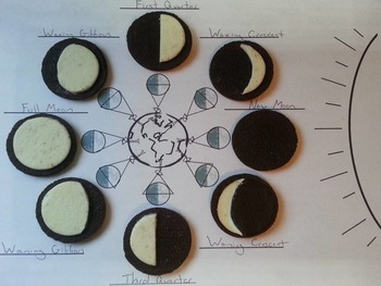 Oreo Moon Phases Worksheets (Space Science/ Astronomy Unit - Lunar Cycle)