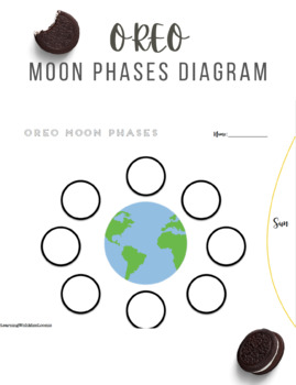 Oreo Moon Phases Diagram by Learning with Miss Loomis | TpT
