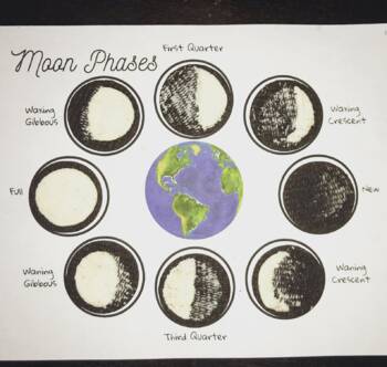 Preview of Oreo Moon Phases Worksheet
