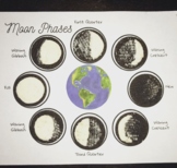 Oreo Moon Phases Worksheet