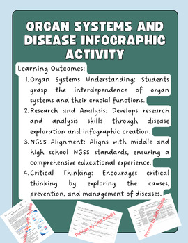 Preview of Organ Systems and Disease Infographic Activity