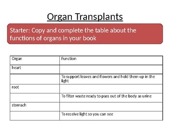 Preview of Organ Transplants