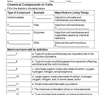 Organic Compounds Review Worksheets + Nutrition Article and Homework