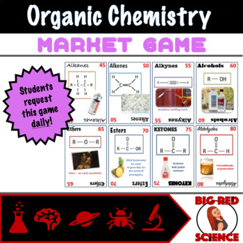Preview of Organic Functional Groups Market Game