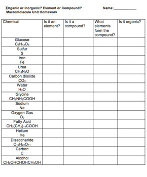 Organic Vs. Inorganic? Homework or Classwork by Bio4U High School Biology