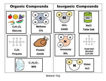 examples of inorganic materials