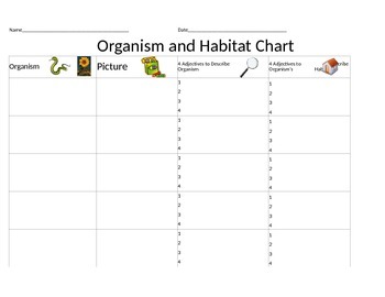 Preview of Organism and Habitat Graphic Organizer