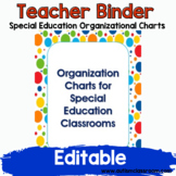 Editable Teacher Binder Special Education Organizational Charts