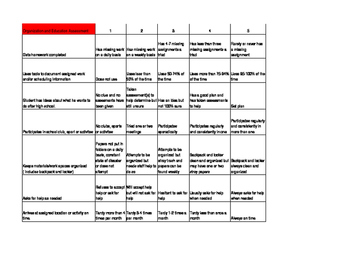 Preview of Organization and Education Assessment/ Teacher Growth Assessment