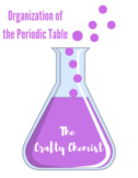 Organization of the Periodic Table Inquiry Activity