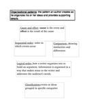 Organizational Pattern definitions for a foldable