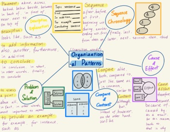 Preview of Organizational Patterns