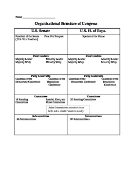 Congressional Structure Chart