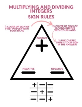 Preview of Organizer / Flowchart - Multiplying and Dividing Integers Rules Resource