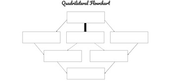 Preview of Organizer for Quadrilaterals