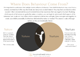 Origin of Behaviour