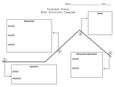 Original Suspense Story Plot Structure Diagram