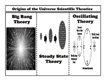 Preview of Origins of the Universe Scientific Theories