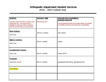 Preview of Orthopedic Impairment Student List Template (EDITABLE)