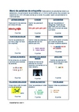 Ortografia: Menú de tarea