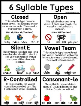 Orton Gillingham 6 Syllable Types Anchor Chart by LearningALatteInFirst